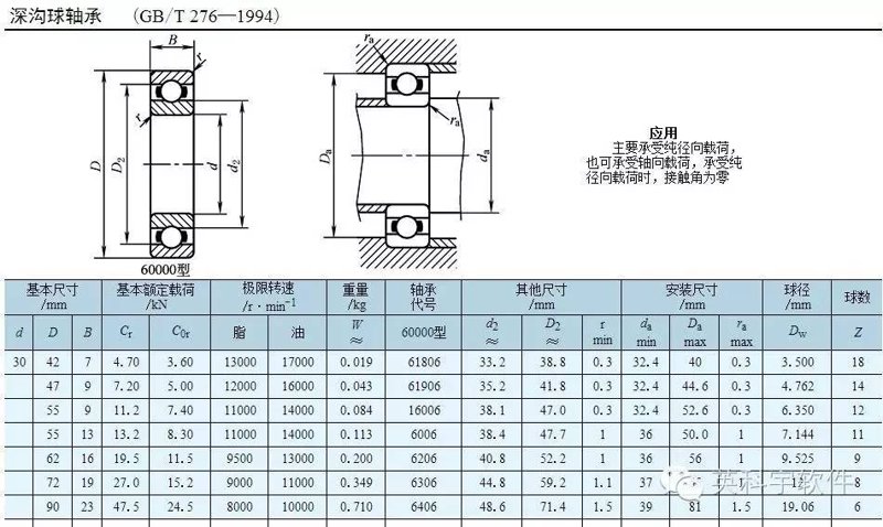 轴承选型手册